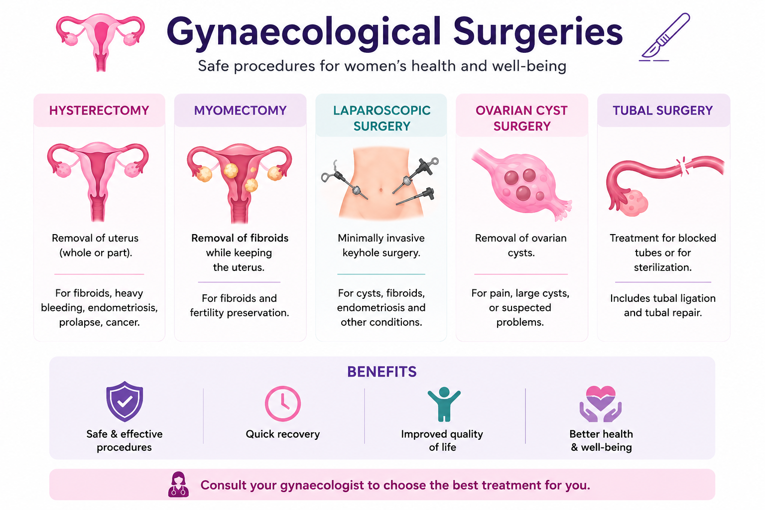 Gynaecological Surgeries