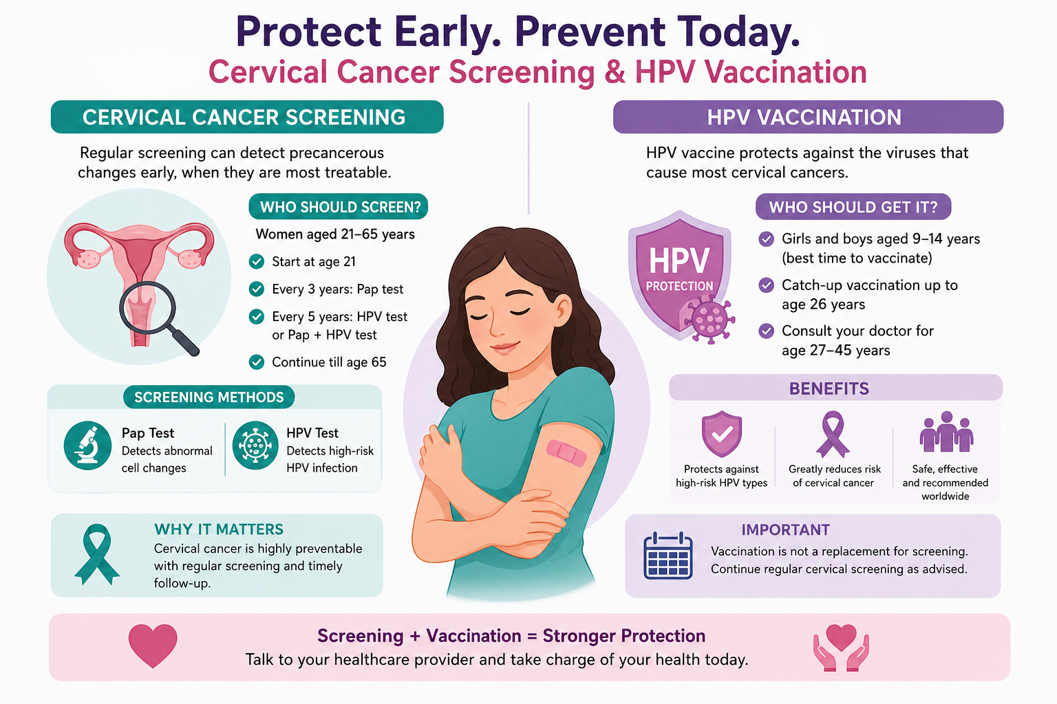 cancer screening